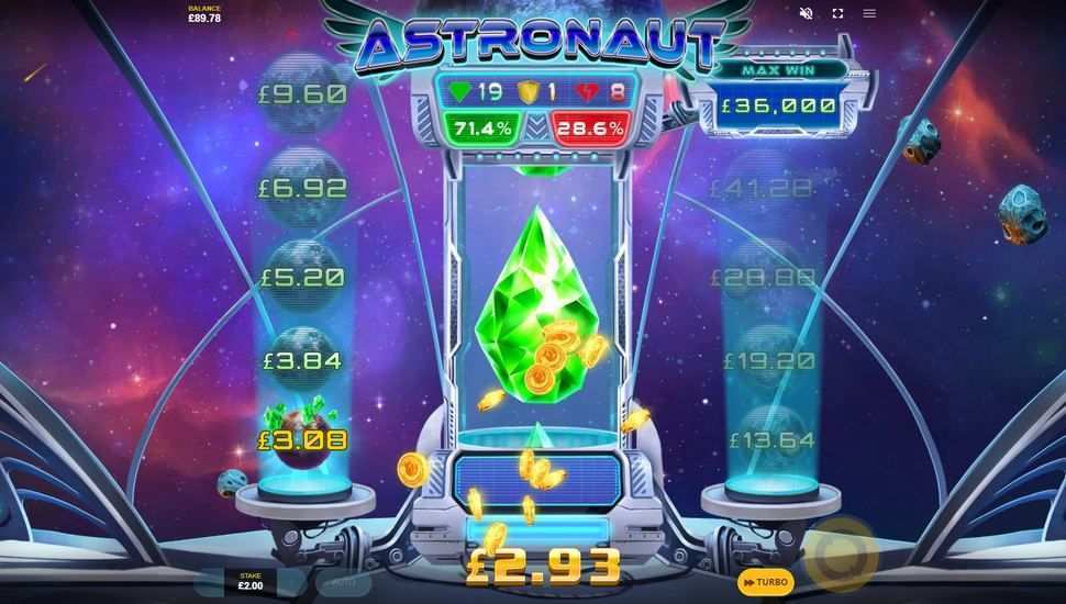 astronaut-slot-prize-levels
